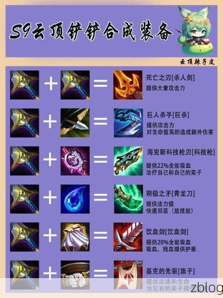 金铲铲之战造物之主第二关,装备合成秘籍大公开
