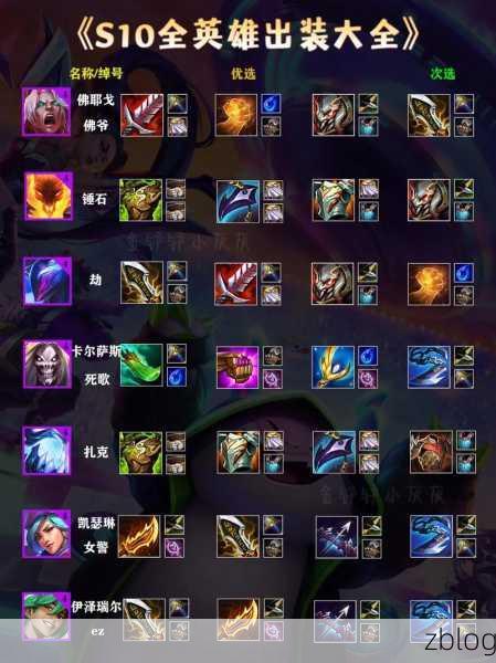 金铲铲之战造物之主第二关,装备合成秘籍大公开
