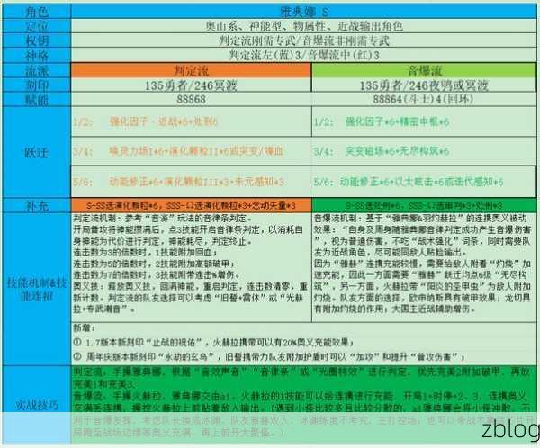 探秘深空之眼,真红阵容的绝佳搭配指南