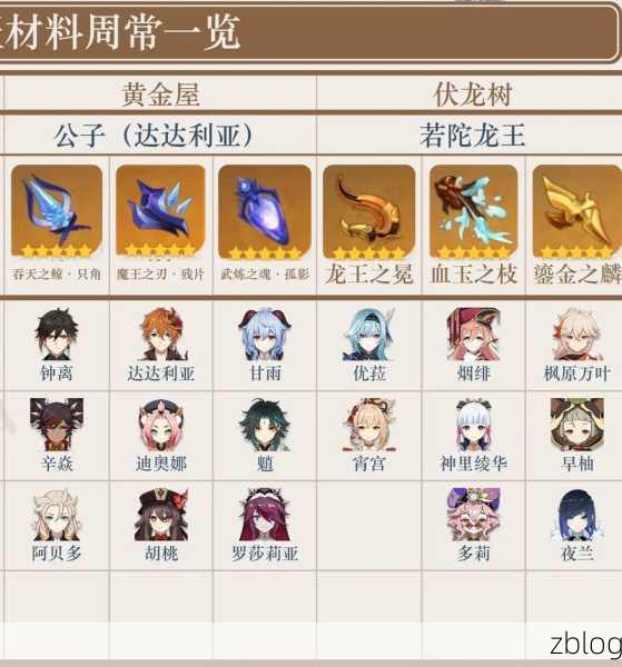 原神公子天赋材料大揭秘,实力飙升秘籍