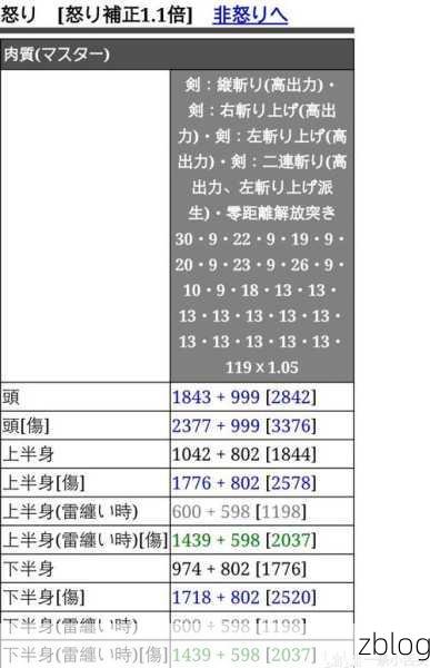 怪物猎人世界斩斧上位配装秘籍大公开