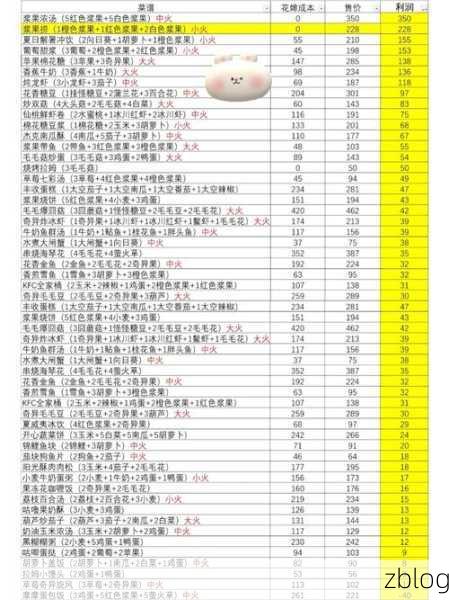 摩尔庄园手游神秘密码全揭秘