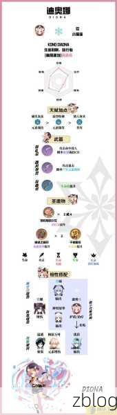 原神,迪奥娜的全方位解析指南