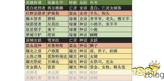 剑与远征,薄暮之影卡兹的养成秘籍