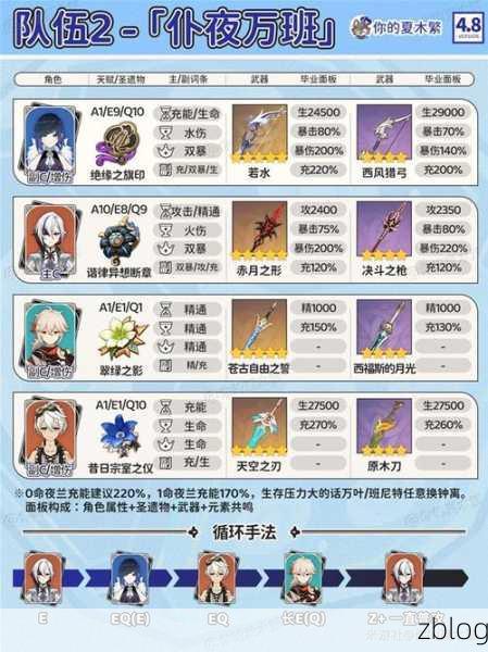 原神夜兰顶级阵容搭配攻略,解锁极致战斗效能