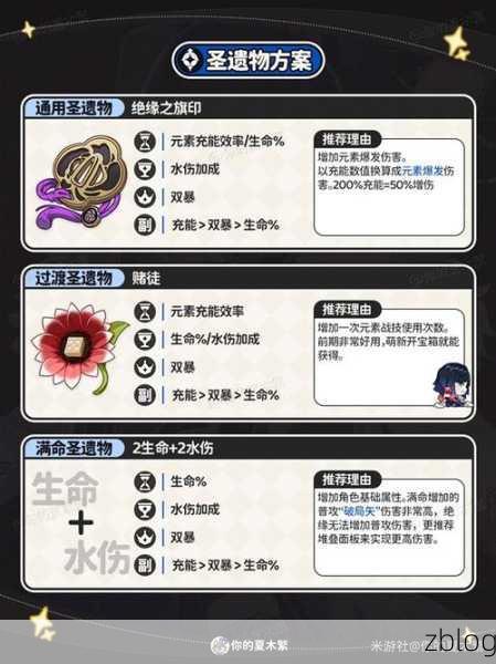 原神夜兰顶级阵容搭配攻略,解锁极致战斗效能