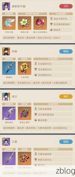 原神纳西妲圣遗物搭配指南，解锁最强辅助潜能