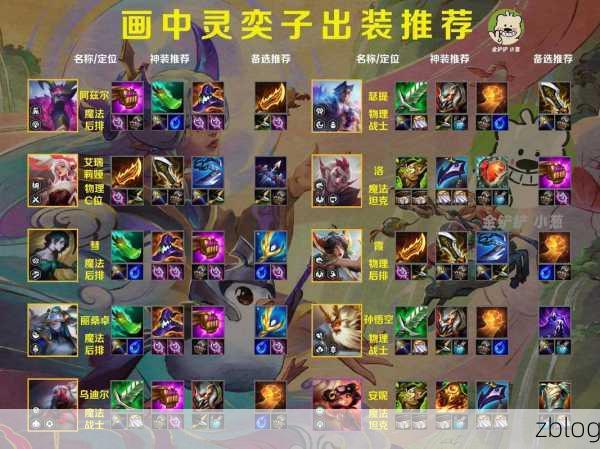火炬之光无限职业争霸,揭秘最强职业与顶尖玩家出装策略