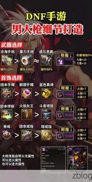 DNF手游大枪毕业装备全揭秘,打造顶级火力输出