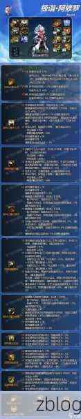 DNF手游阿修罗顶级辅助与Buff武器选择指南