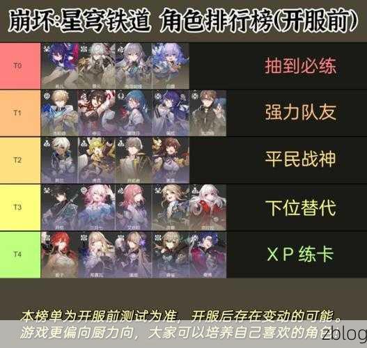 崩坏·星穹铁道2023全角色强度排行大揭秘,顶尖选手出装与配合策略
