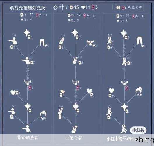 光遇晨岛先祖全攻略,解锁所有先祖位置,探索神秘岛屿