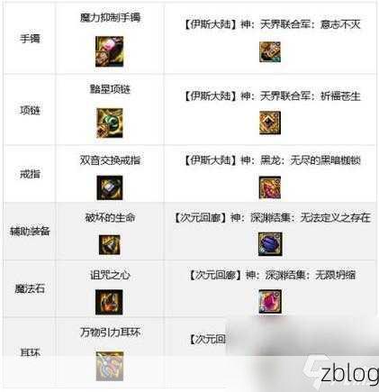 DNF手游100级神话装备战力排行大揭秘!顶尖玩家出装策略全解析