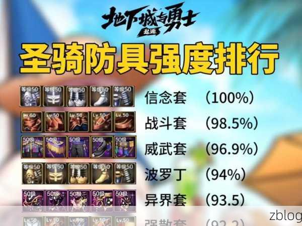 DNF手游100级神话装备战力排行大揭秘!顶尖玩家出装策略全解析