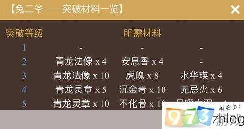 神都夜行录,飞速升级秘籍,揭秘经验获取全攻略