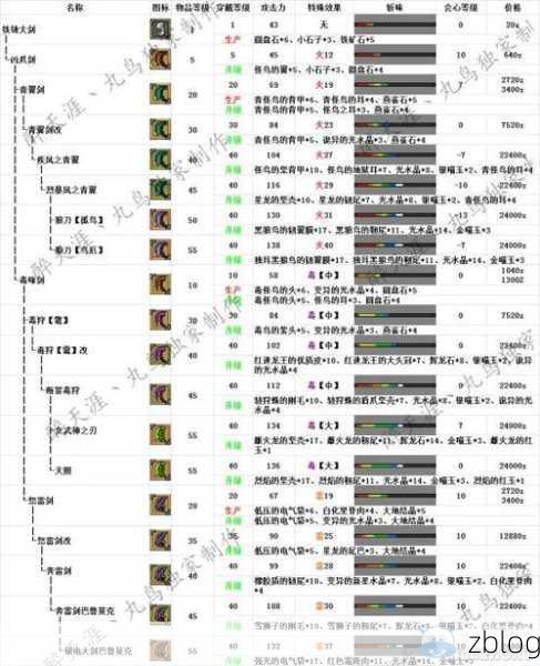 手游深度解析,怪物猎人OL精英与普通怪物掉落差异全揭秘