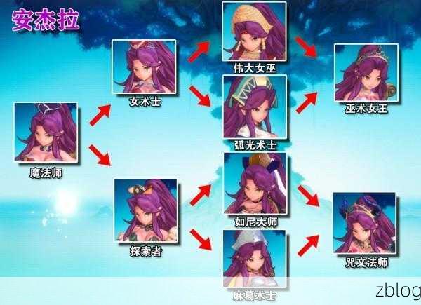 圣剑传说 3 重制版,新手必知的通关秘籍