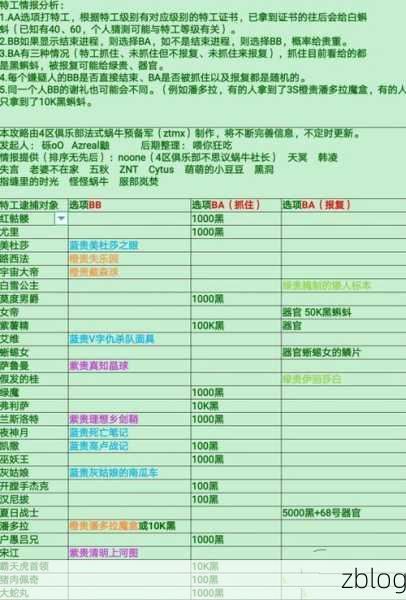 掌控特工机密,最强蜗牛特工全攻略