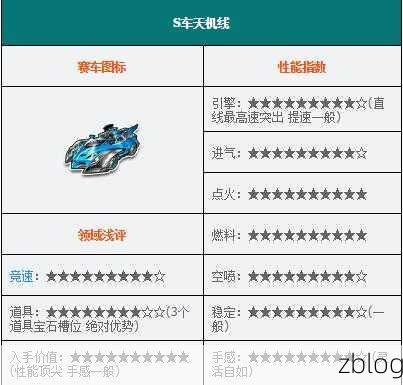 QQ 飞车手游,制霸赛道的超车秘籍