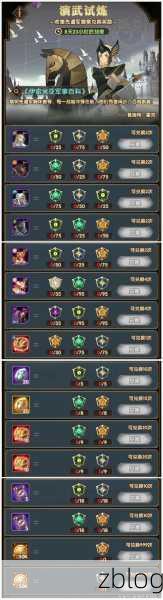 剑与远征零氪称霸秘籍,超强白嫖阵容养成指南