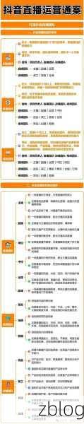 抖店 APP 悬浮球开启秘籍大公开