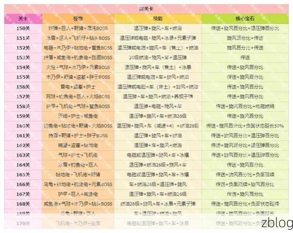 向僵尸开炮,核心技能升级秘籍大公开