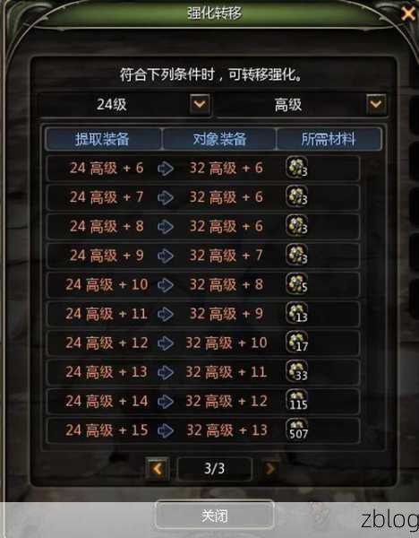 龙之谷手游,精灵搭配秘籍,职业专属指南