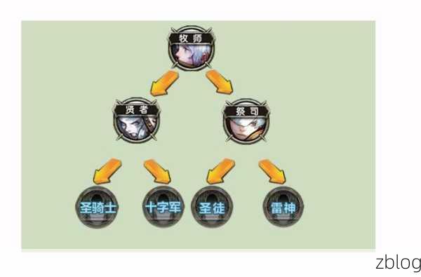 龙之谷手游,精灵搭配秘籍,职业专属指南