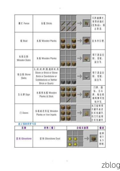我的世界教育版,聚乙烯合成秘籍大揭秘