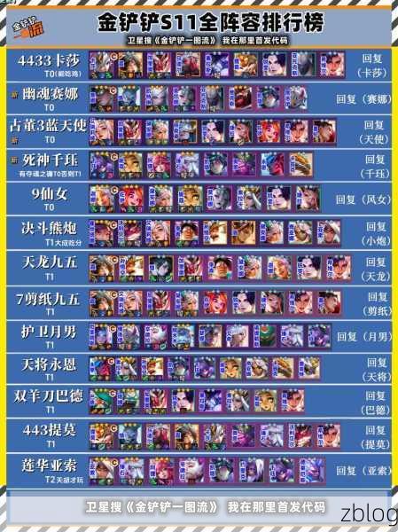金铲铲之战黎明顶配阵容大揭秘