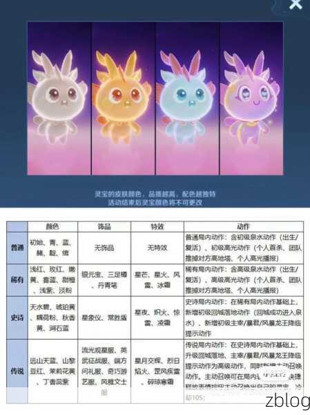 王者荣耀,灵宝神秘消失之谜大揭秘