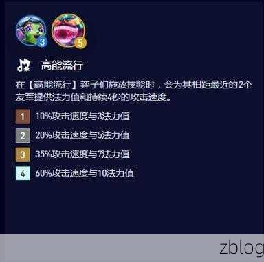 探秘云顶之弈 S10 真实伤害羁绊的强大威力