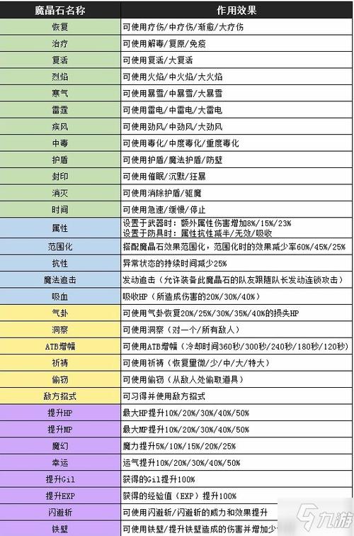 探秘<最终幻想 7 重制版>战斗秘籍,技巧全解析