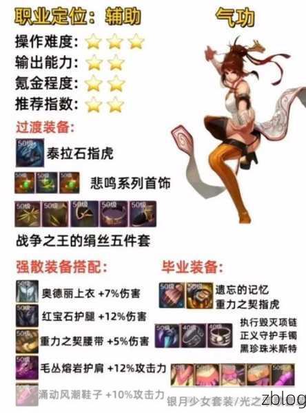 DNF110 级血法制霸之路,毕业神装绝佳搭配秘籍