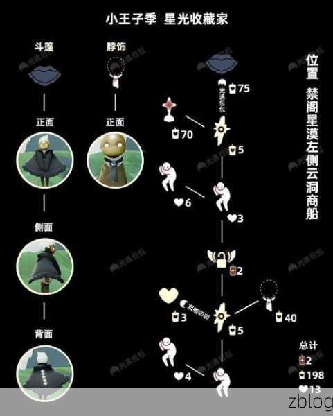 光遇,彩虹代币与蜡烛的神秘兑换关系