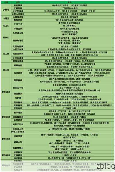 烟雨江湖,90 菩提指套获取秘籍大揭秘