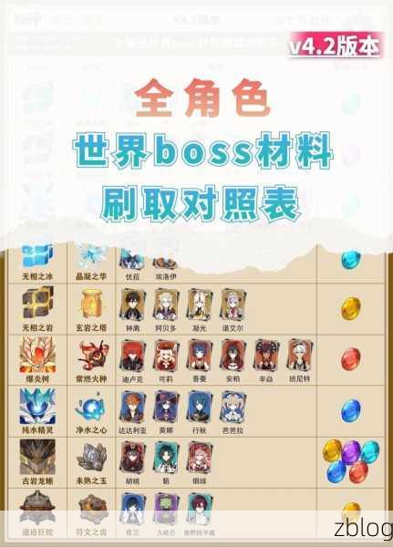原神 BOSS 全解析,通关秘籍大公开