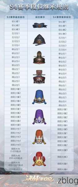 平安京资质赛段位狂飙指南