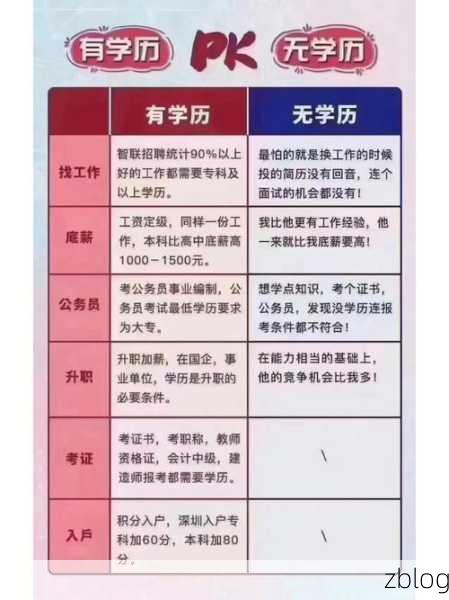 智联招聘学历更改秘籍大公开