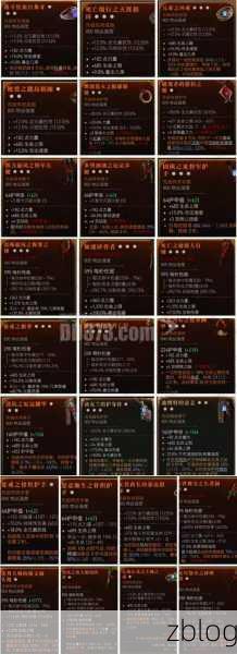 暗黑破坏神 4 上线时间大揭秘