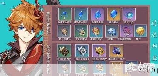 原神,公子天赋进阶必备材料全解析