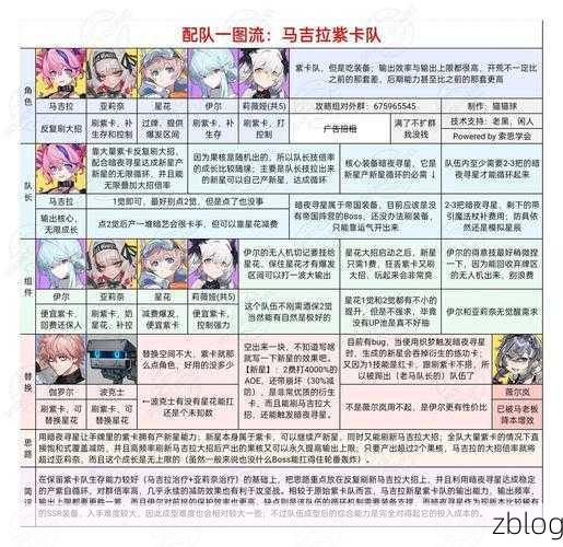 雷索纳斯必知的超强装备秘籍