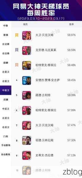 全明星街球派对排位登顶秘籍,胜率飙升技巧全解