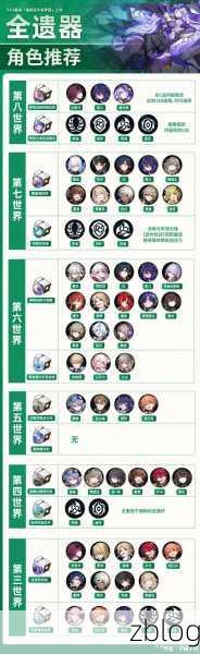 崩坏,星穹铁道遗器主词条属性全解析