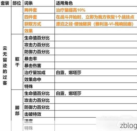 崩坏,星穹铁道遗器主词条属性全解析