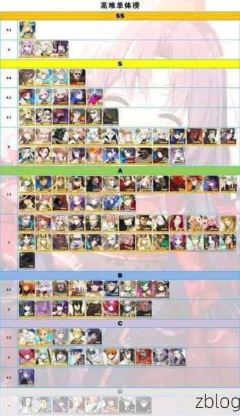 FGO 弗栗多羁绊礼装深度解析