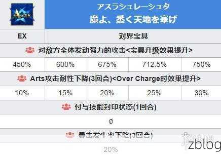 FGO 弗栗多羁绊礼装深度解析