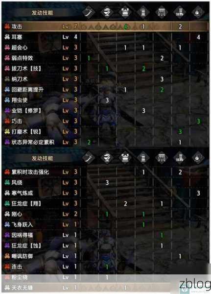 怪物猎人崛起太刀无敌配装秘籍