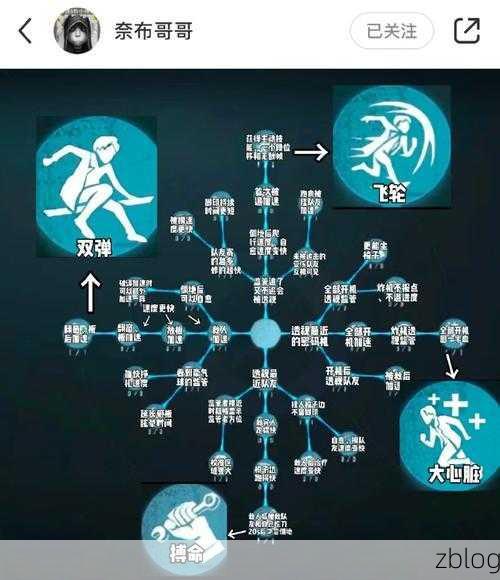 主宰第五人格,屠夫天赋点法全解析