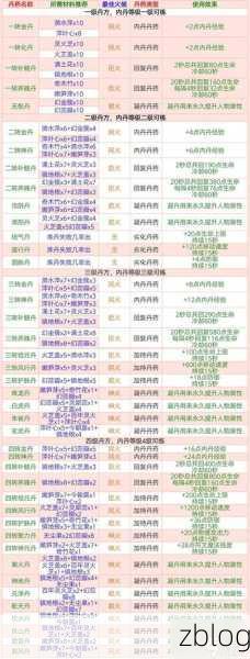 创造与魔法,绝密食谱配方大揭秘